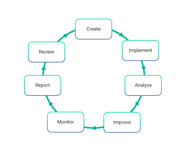 An Overview Of Information Security Management In Itil Invensis Learning