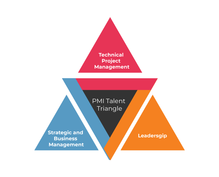 What's New in the PMBOK Guide 6th Edition | Invensis Learning