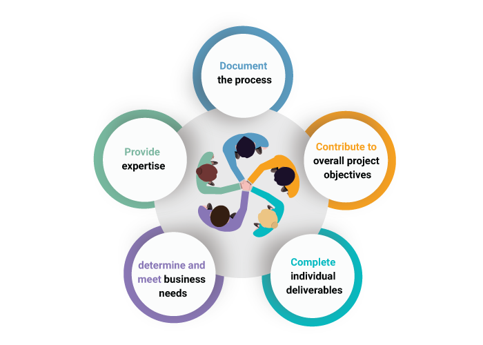 What Is A Project Team And Who All Are Involved Invensis Learning