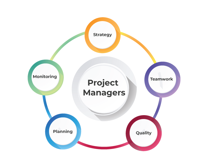 Project Management Roles Chart