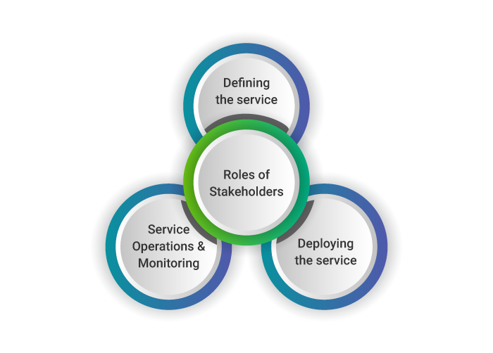 Roles of Stakeholders