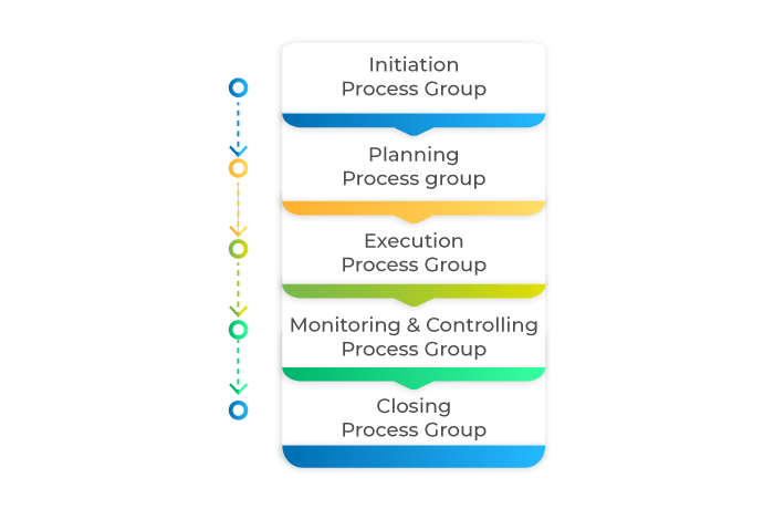 monitoring and controlling definition