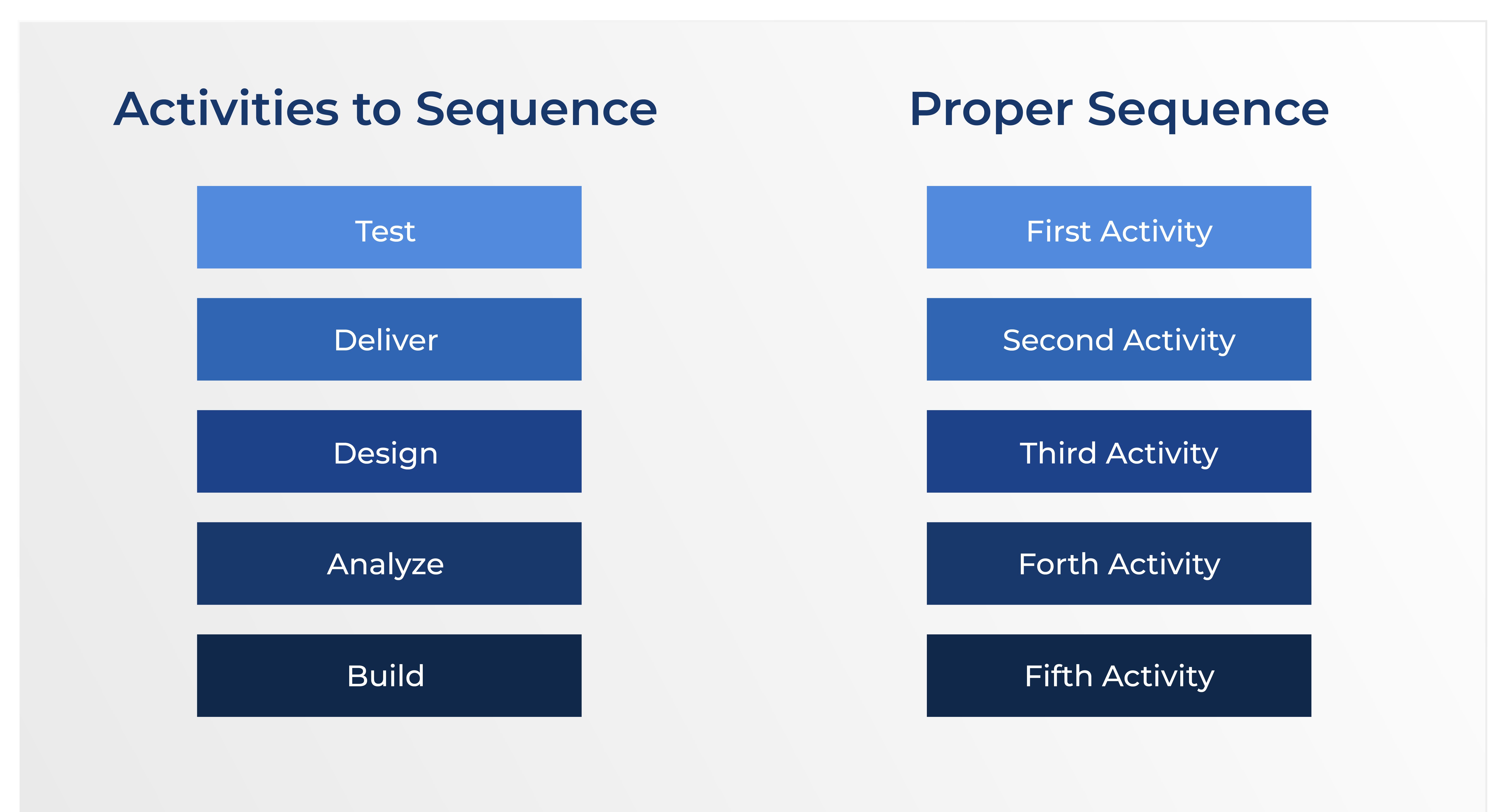 Image Showing the Example of Enhance Matching Type Question