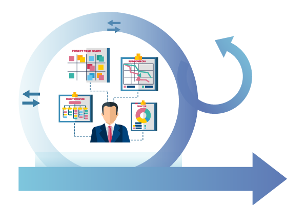 Agile Scrum Master Certification Course Dubai, United Arab Emirates