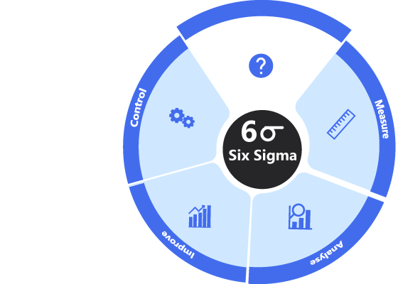 six sigma course fee