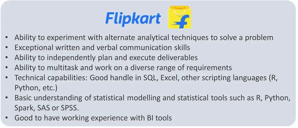 Flipkart BA Resume - Business Analysis Resume - Invensis Learning